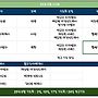 5월 기도회 소임