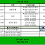 24년 8월 소임