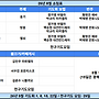 8월 기도회 소임
