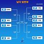제 107회 전국체전(제..