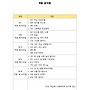 특전미사 성가표 : 8..