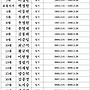 역대 컴공 학생회장 ..