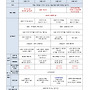 2026년 6월 다니엘반 ..