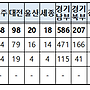 2025년 상반기 1차 순경 ..