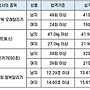 2025년도 국가공무원(교정..