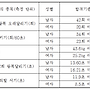 2025년도 국가공무원(철도..