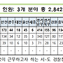 2025년 제2차 경찰공무원(..