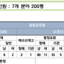 2025년 하반기 해양경찰공..