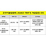 춘천시볼링협회 2026..