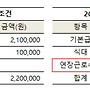 사업자용 근로계약서 ..