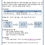 작은프란치스코의 집 ..