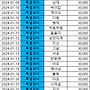 2024 회비 납부현황