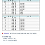 26 도민체전 선수 선..