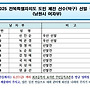 25 전북특별자치도민체..