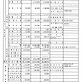 26년 4월 잡수익 발생..