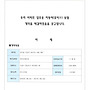 업무용 자동차(포터)..