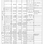25년 4월 잡수익 외 ..