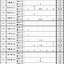 2026년 회원별 05월..
