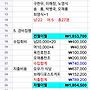 제211차 정기산행(2025..
