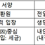 병인병기 서론