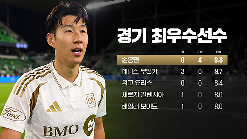 손흥민 축구교실 오픈, 올랜도전 '도움 포트릭' 단독 1위, 전반에 끝내고 챔스 대비