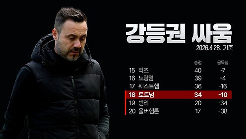 [프리뷰] 사슬 끊어낸 토트넘, '차포 뗀' 공격진으로 아스톤 빌라의 UCL 야망 저지할까