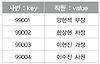 테이블(Table)과 해쉬(Hash) 글의 미리보기 사진