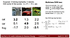 3. Loss Function and Optimization 글의 미리보기 사진