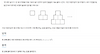 [백준 JAVA] 15894번 풀이 - 수학은 체육과목 입니다. 글의 미리보기 사진