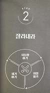 [초생산성 스토리 텔링] STEP 2. 잘라내라 글의 미리보기 사진