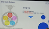 Tableau Data fest 2022 Seoul 강연 정리 글의 미리보기 사진