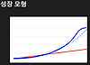 코드스테이츠_부트캠프 면접 특강 요약 글의 미리보기 사진