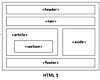 [HTML] semantic 시멘틱 태그 (main, article, section, nav 등) 글의 미리보기 사진