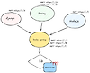 Stored Procedure 글의 미리보기 사진