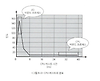 CPU 스케줄링 글의 미리보기 사진