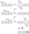 정렬(Sorting) 글의 미리보기 사진