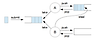 [JAVA] Fork join Pool (java Concurrency 툴) 글의 미리보기 사진