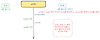 Concurrency Control (4) - MVCC 글의 미리보기 사진