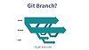 Git Branch 사용하기 글의 미리보기 사진
