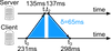 NTP(Network Time Protocol) 글의 미리보기 사진