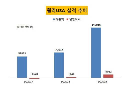 중국에서 돌풍을 일으키는 한국 기업