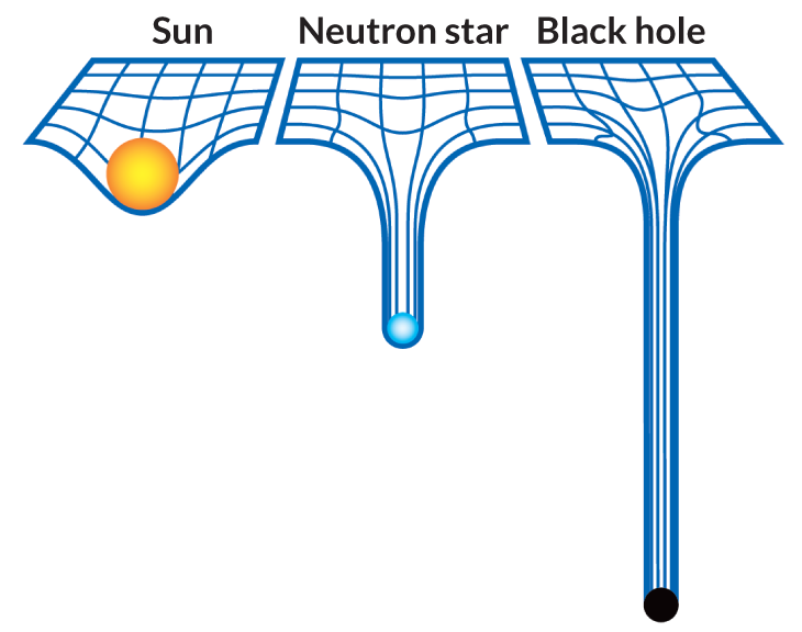 블랙홀의 신비한 사실들 - 꾸르
