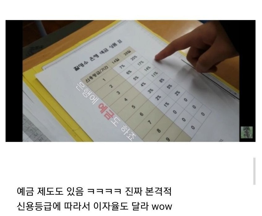 돈으로 움직이는 초등학교 교실