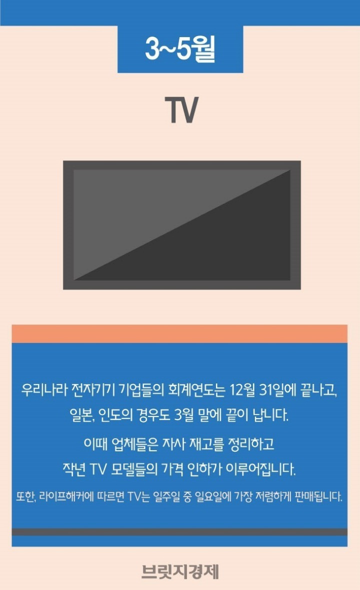 전자제품 싸게 사는 시기