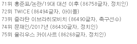 나무위키 사전에서 가장 긴 내용을 가진 사람들 순위.jpg