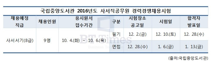 한국에서 정말 되기 어려운 직업중 하나