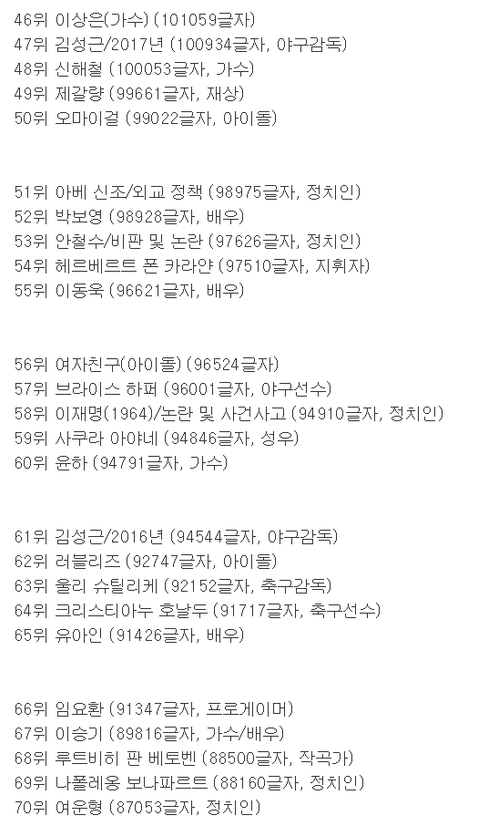 나무위키 사전에서 가장 긴 내용을 가진 사람들 순위.jpg