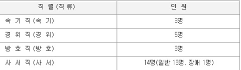 한국에서 정말 되기 어려운 직업중 하나