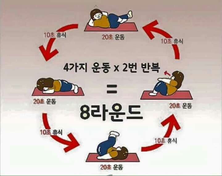 4분으로 1시간 효과를 보는 4분 타바타 운동법.jpg