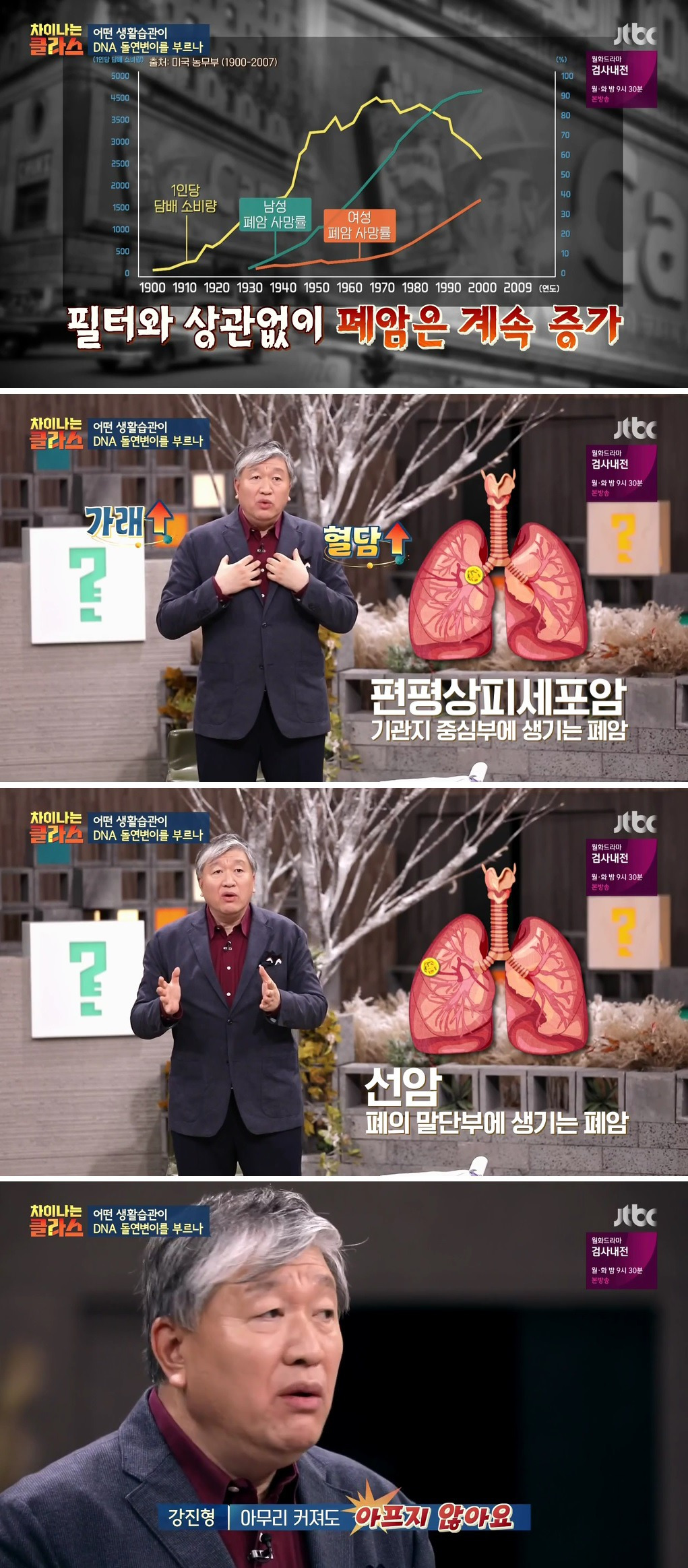 현재 한국인을 위협하는 암